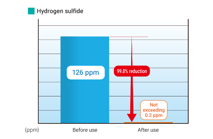 Zero Odor Generation