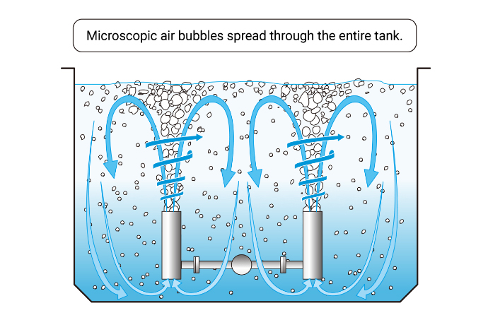 Powerful Stirring Inside Tank