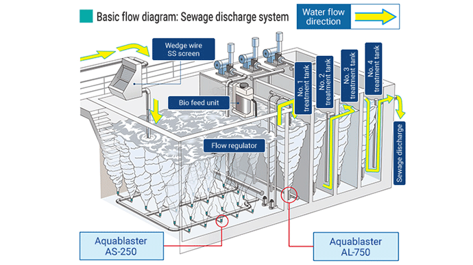 Aquablaster (Diffusion Pipe)