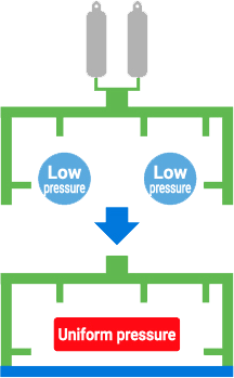 Loop piping