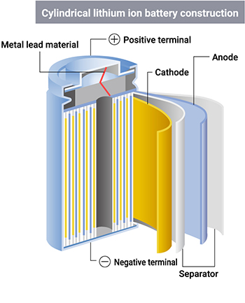 Metal lead material Processed by Suzhou Iwatani Metal Products Co., Ltd. (battery electrode slitting company)