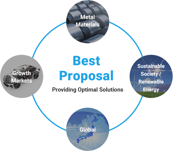 Best Proposal Providing Optimal Solutions