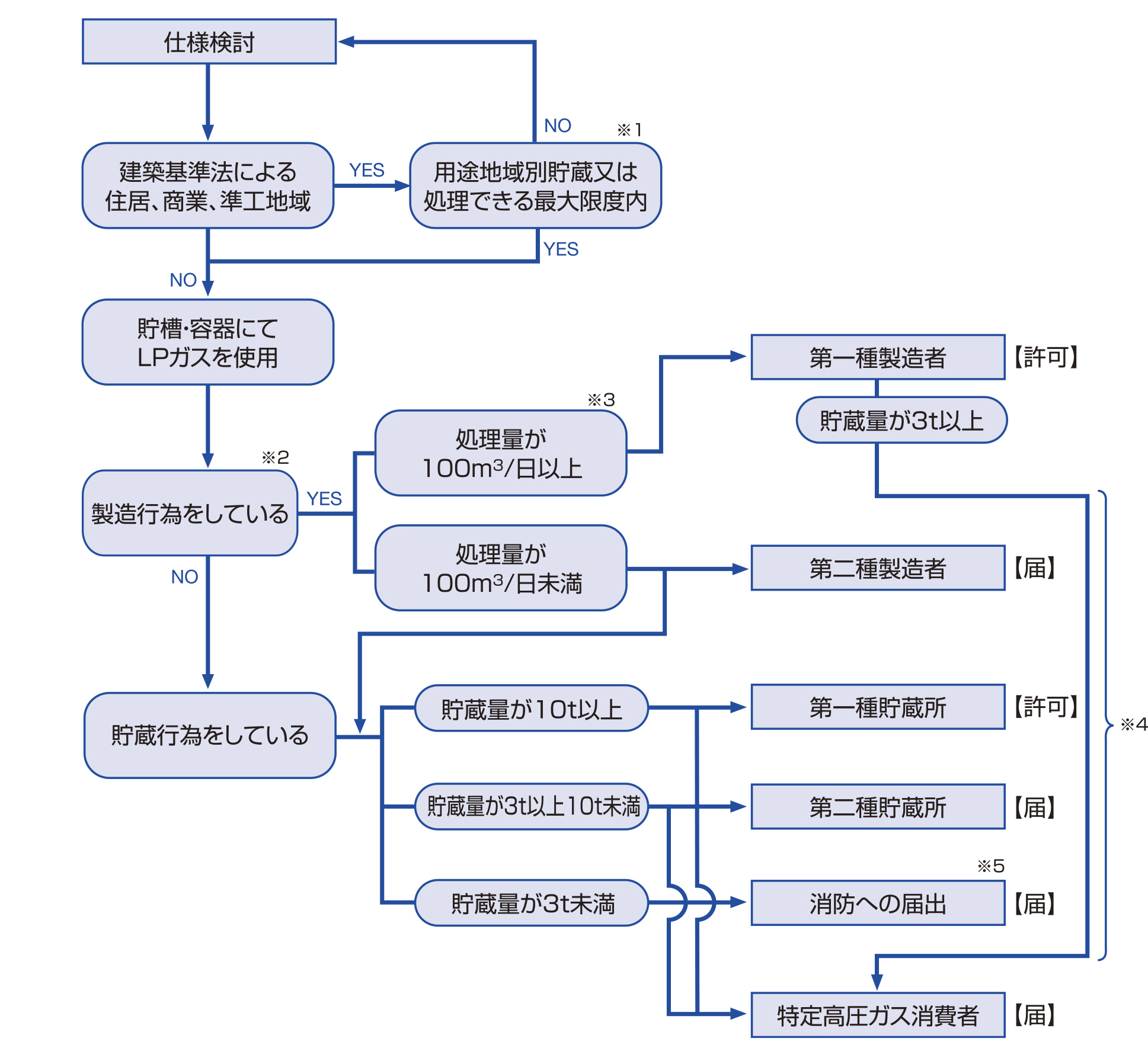 新作続 高圧ガス保安法 液石法 に基づく 一般高圧ガス 液化石油ガス 兼用 緊急防災工具