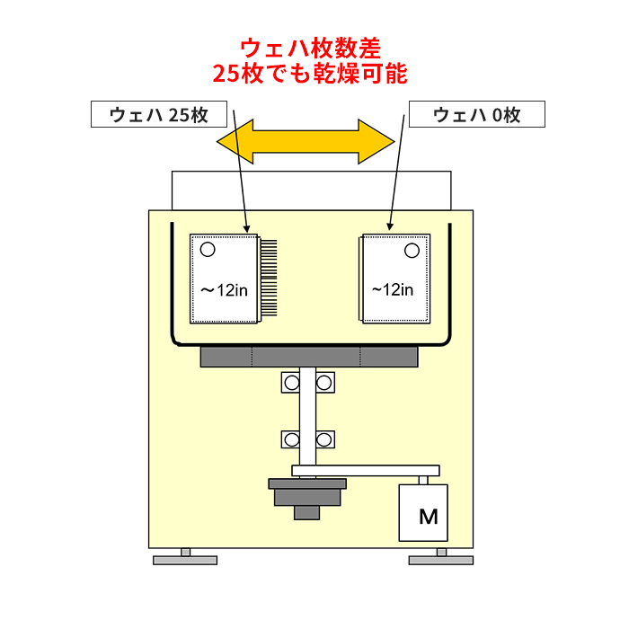 スピンドライヤー説明