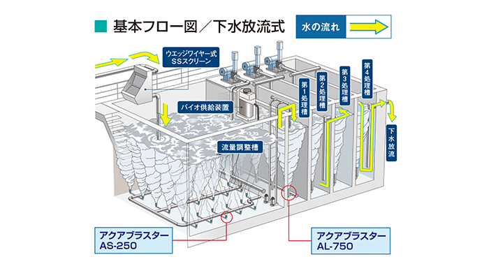 アクアブラスター(散気管)