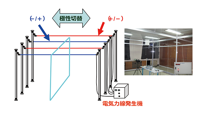 エリア除電システム