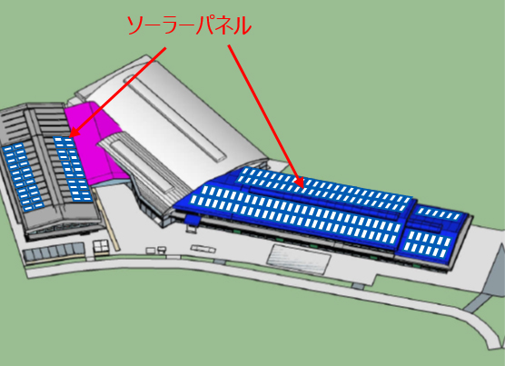 発電量管理イメージ