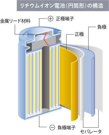 金属リード材料 蘇州岩谷金属製品有限公司で加工［電池用金属 スリット加工会社］