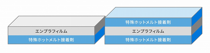 片面テープタイプ 両面テープタイプ