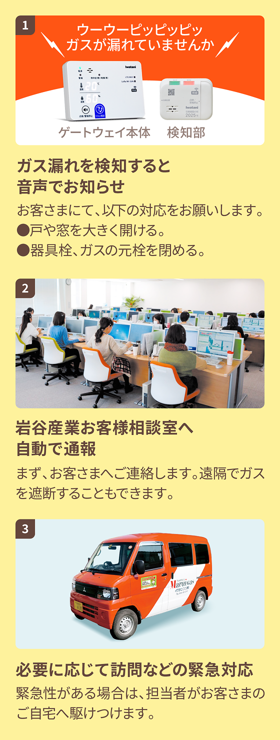 ガスの見守りフロー詳細