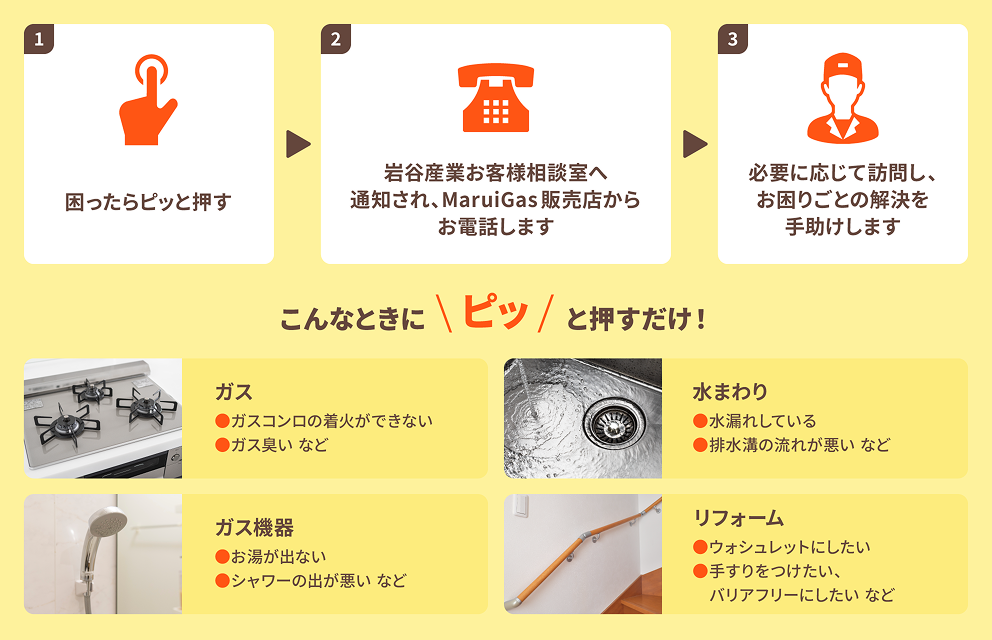イワタニゲートウェイ使用方法