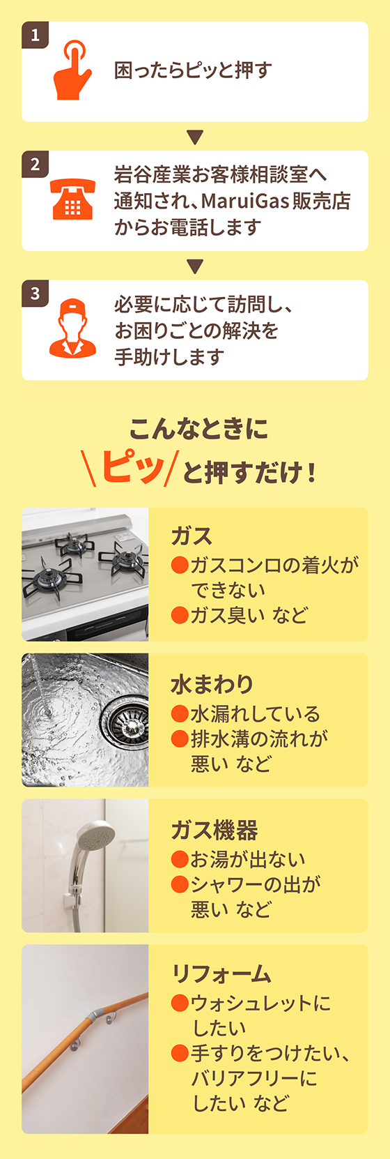 イワタニゲートウェイ使用方法