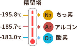 図説