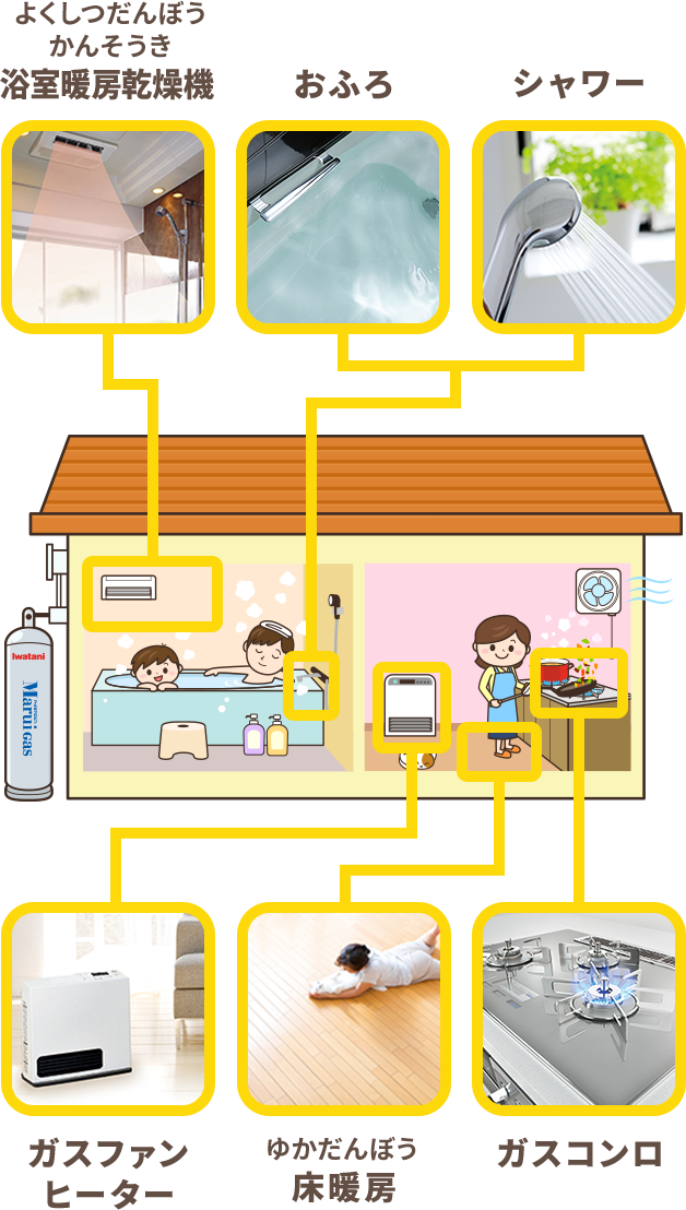 図説