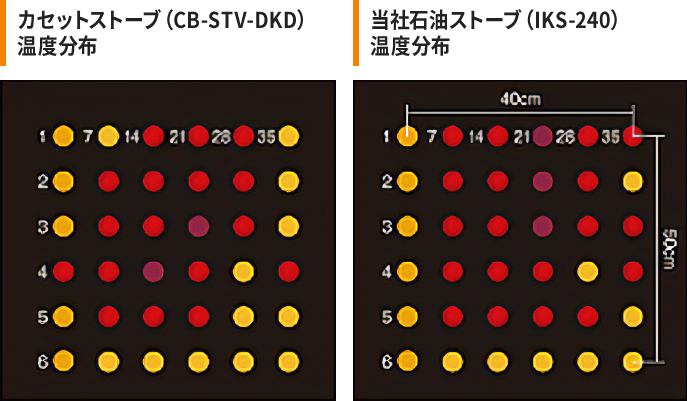 a36-48 Iwatani イワタニカセットガスストーブ CB-STV-DKD