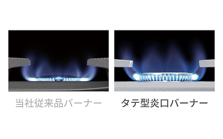ムダ火を抑えるタテ型炎口バーナー