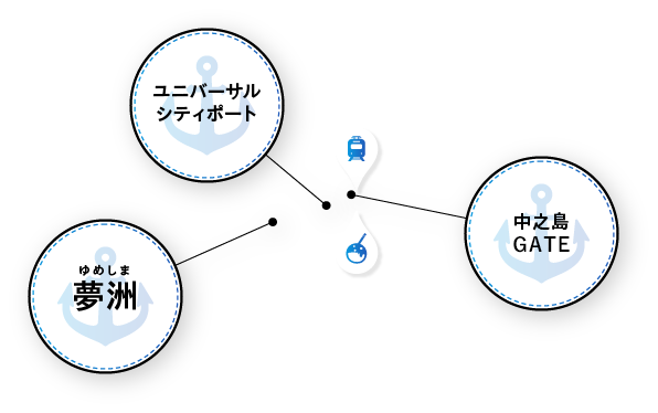 ユニバーサル シティーポート ゆめしま 夢州 大阪駅 中之島 ゲート