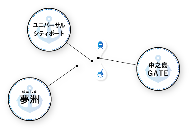 ユニバーサル シティーポート ゆめしま 夢州 大阪駅 中之島 ゲート