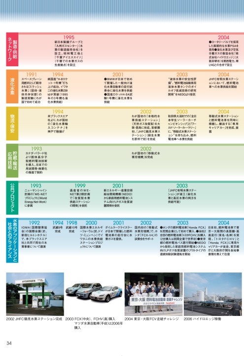 水素エネルギーハンドブック第6版