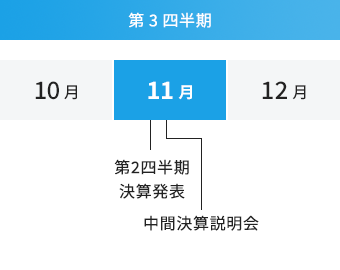 第3四半期